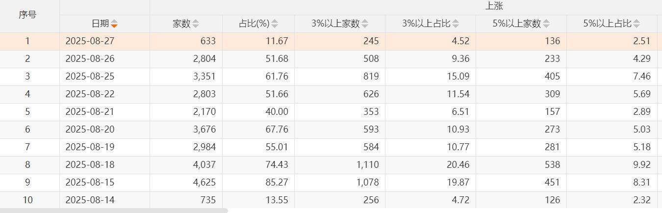寒武纪超过1500元了，但为何绝大部分投资者觉得赚钱难？