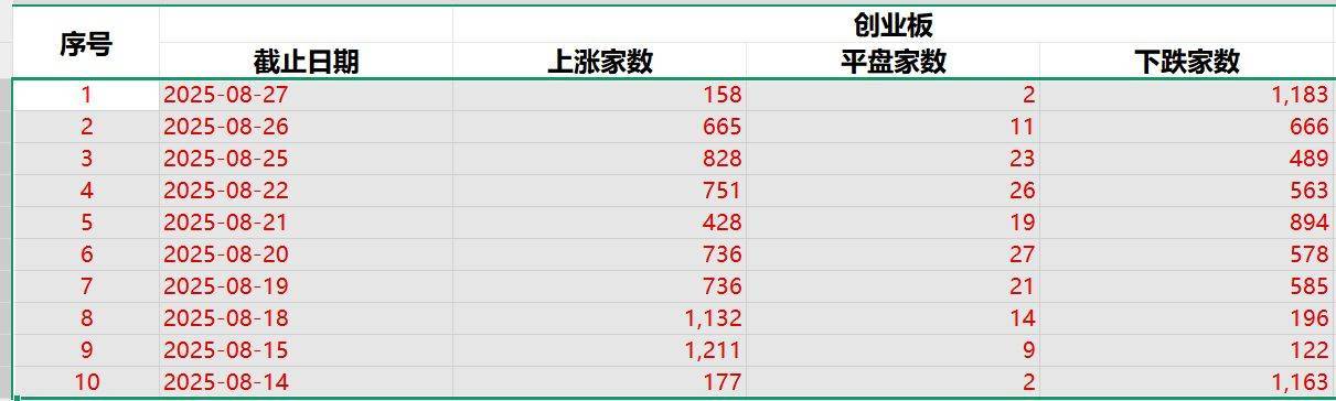 寒武纪超过1500元了，但为何绝大部分投资者觉得赚钱难？