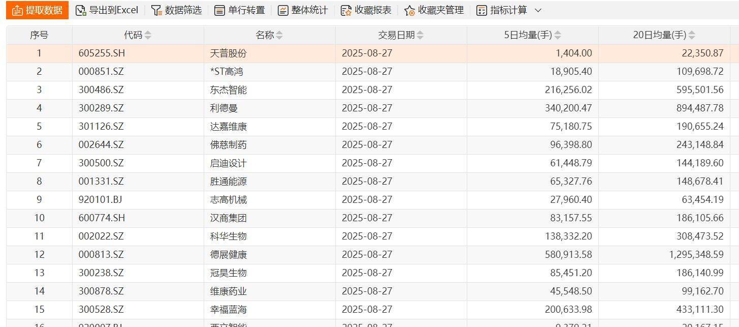 寒武纪超过1500元了，但为何绝大部分投资者觉得赚钱难？