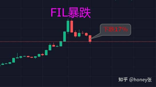 xrp和fil哪个更值得(xrp和trx谁更有投资价值)