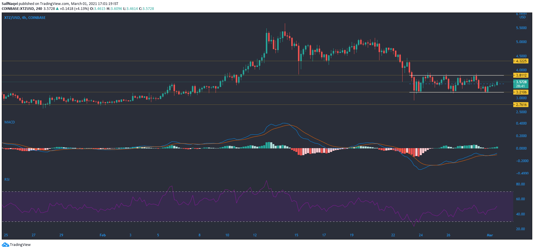 xrp-3价格变了(xrp会不会越来越值钱)