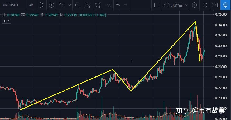 xrp今天会不会继续涨(xrp2021年能涨到多少)