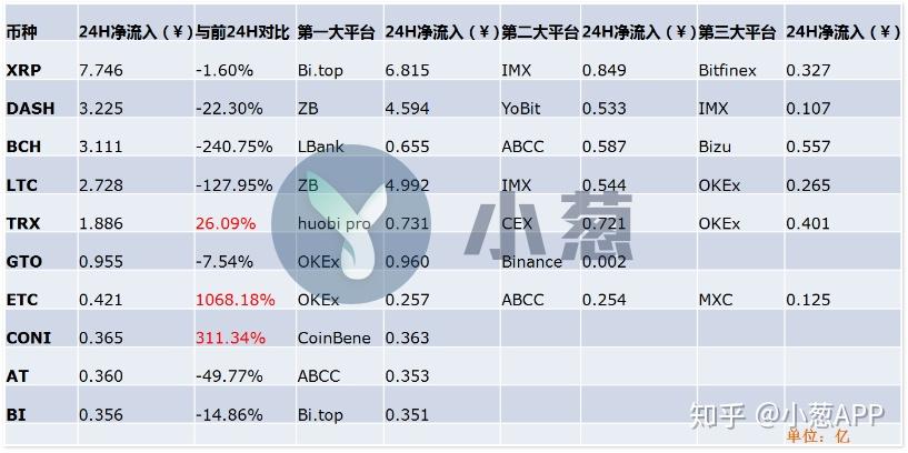 xrp和bch哪个好用(xrp和eos哪个更值得持有)