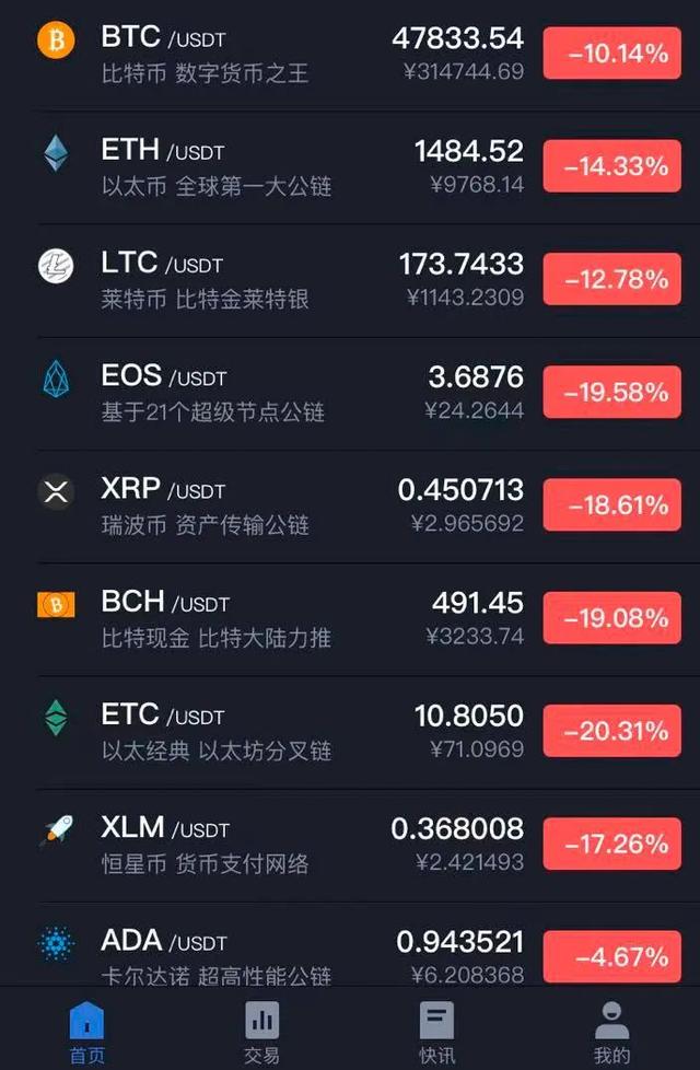 xrp能做btc吗(xrp最新行情可以持币吗?)