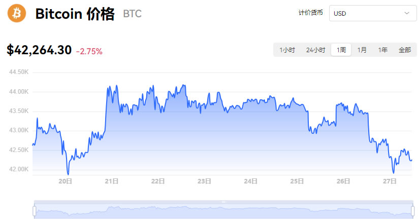 比特币行情(比特币行情哪里看)