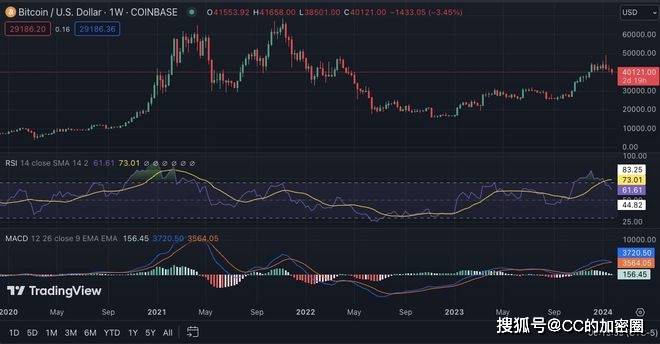xrp市场报告(xrp暴涨2020年)