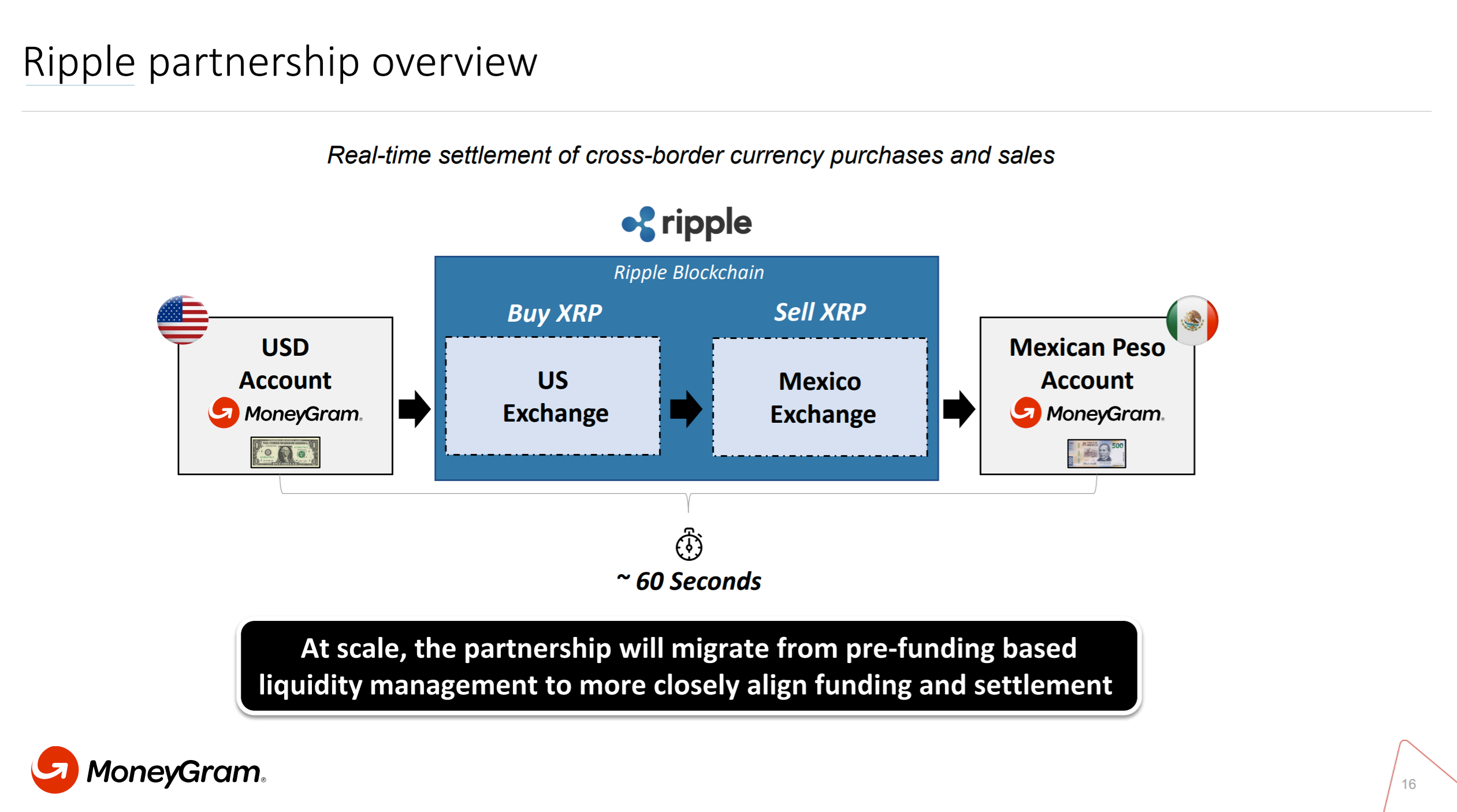 xrp市场报告(xrp暴涨2020年)