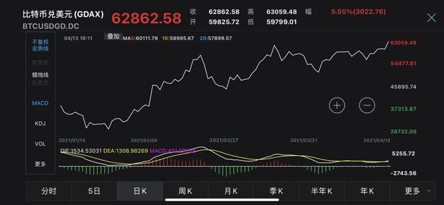 比特币行情(比特币行情哪里看)