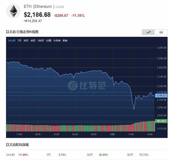 谷歌投资xrp币(storj币谷歌投资)