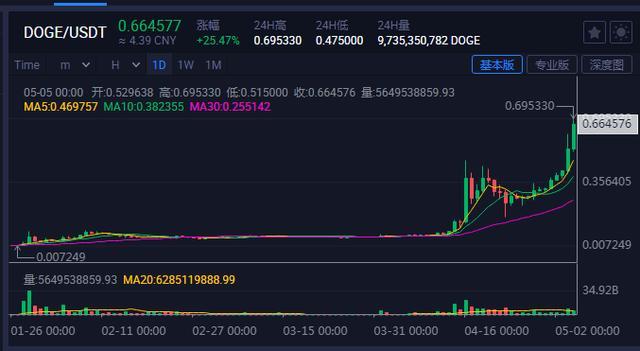 马斯克xrp市值(马斯克三家公司估值)
