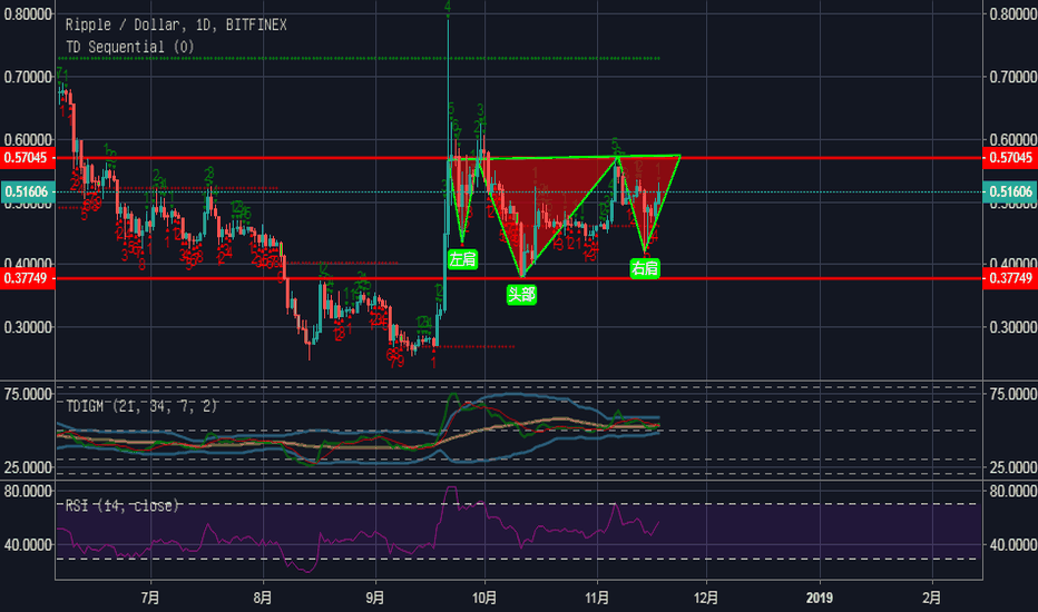 xrp历史价格2018趋势(iphonexr历史价格走势)