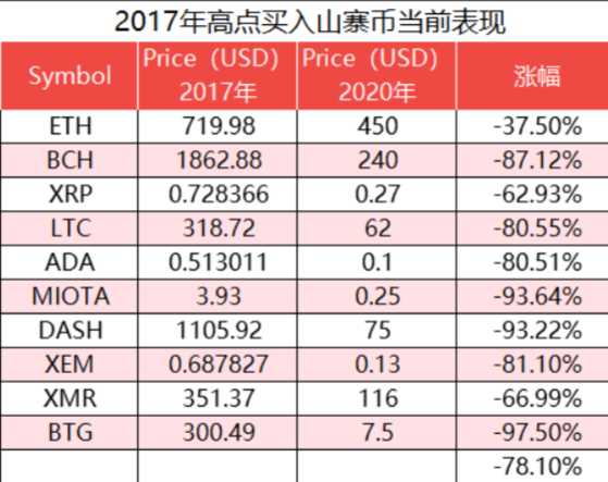 xrp历史价格2018趋势(iphonexr历史价格走势)