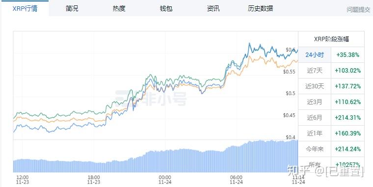 xRP4月份能涨到多少钱(xrp2021年涨到40美元吗)