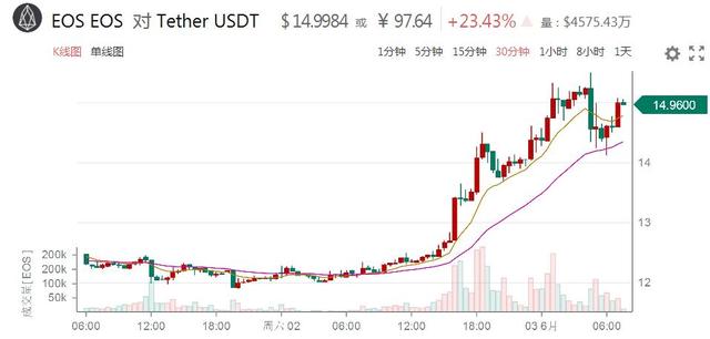 xrp和bch哪个好用(xrp5l和xrp的区别)