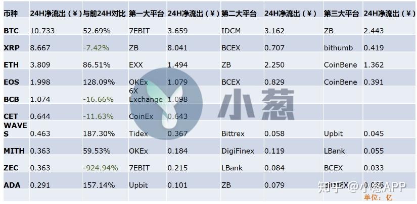 包含xrp为什么每天交易额这么高的词条