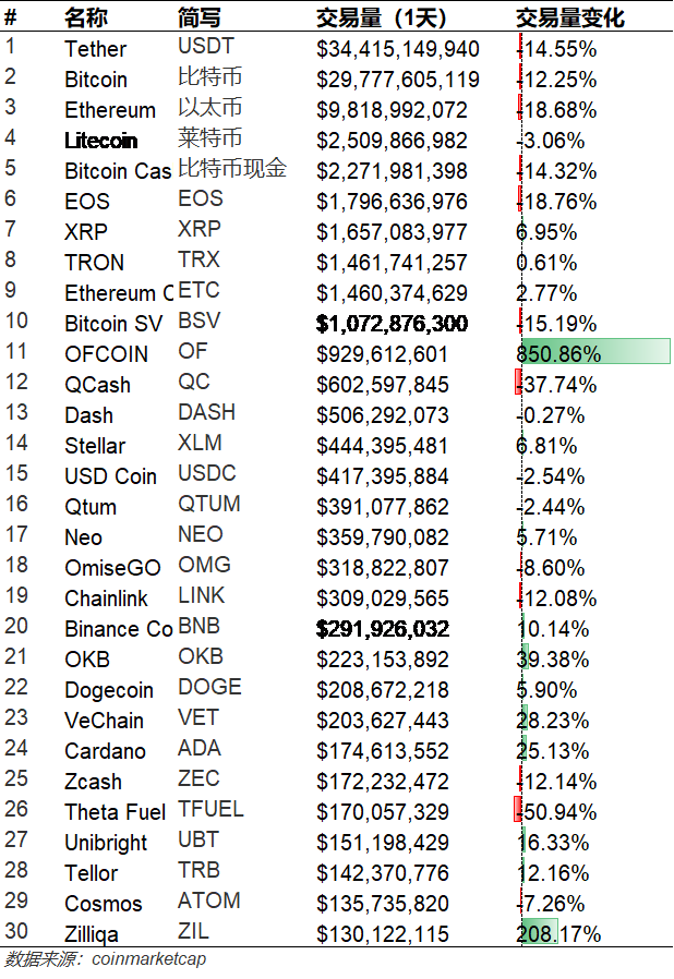 xRP4月份能涨到多少钱(xrp2021年涨到40美元吗)