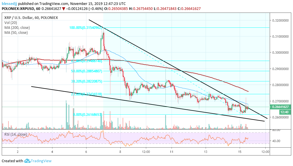 美联储回收xrp(美联储回收美国国债什么意思)