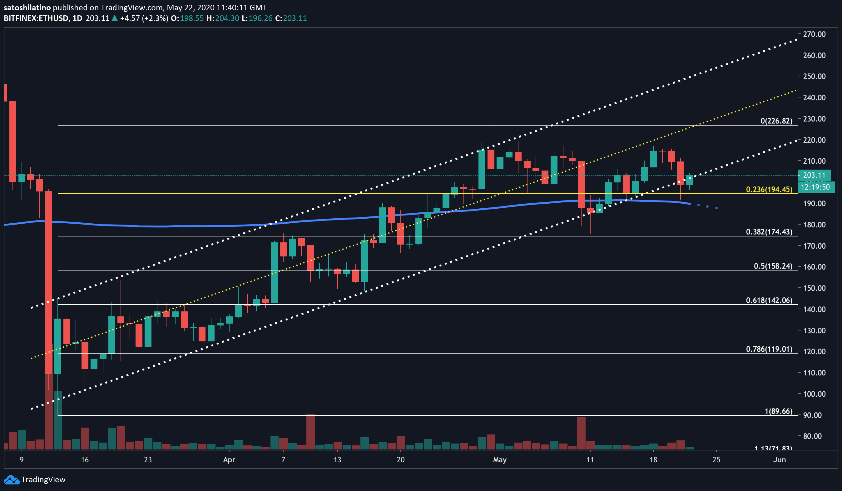 莱特币和xrp区别(莱特币是主流币还是山寨币)