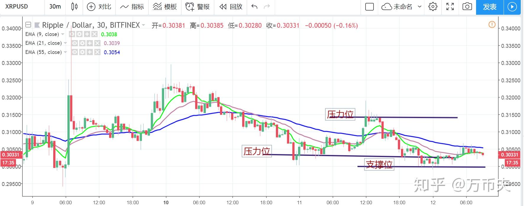 价格今日行情Xrp(xrp今日价格行情币)