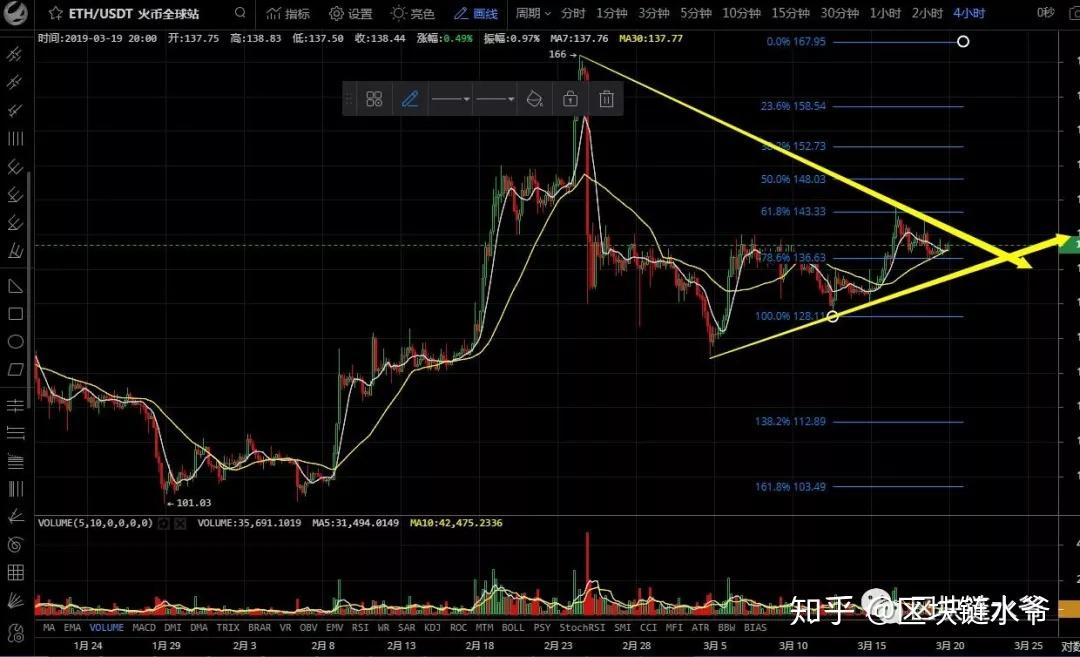 莱特币和xrp的区别(莱特币和比特币哪个安全性高)