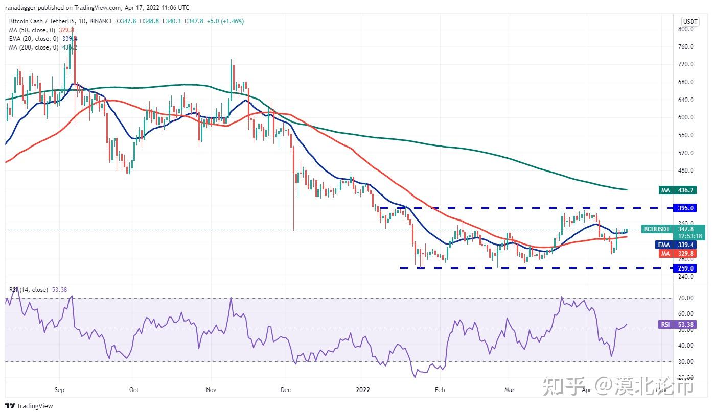 xrp是什么货币历史最高价(xrp最高价格历史价钱是多少)