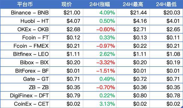 xrp币最大空头(xrp币最高涨到多少)