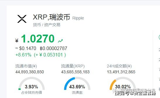 xrp瑞波币解盘技巧(xrp瑞波币会不会归零)
