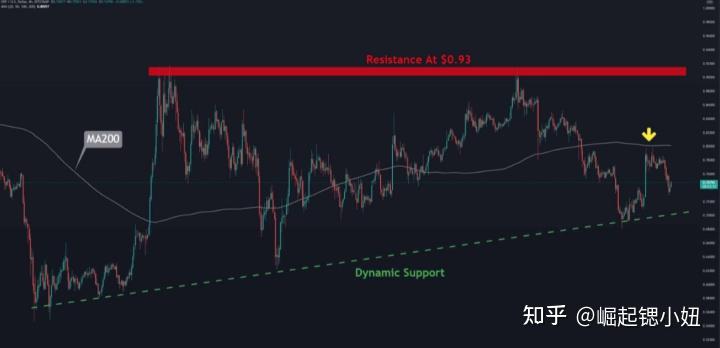 xrp瑞波币解盘技巧(xrp瑞波币会不会归零)