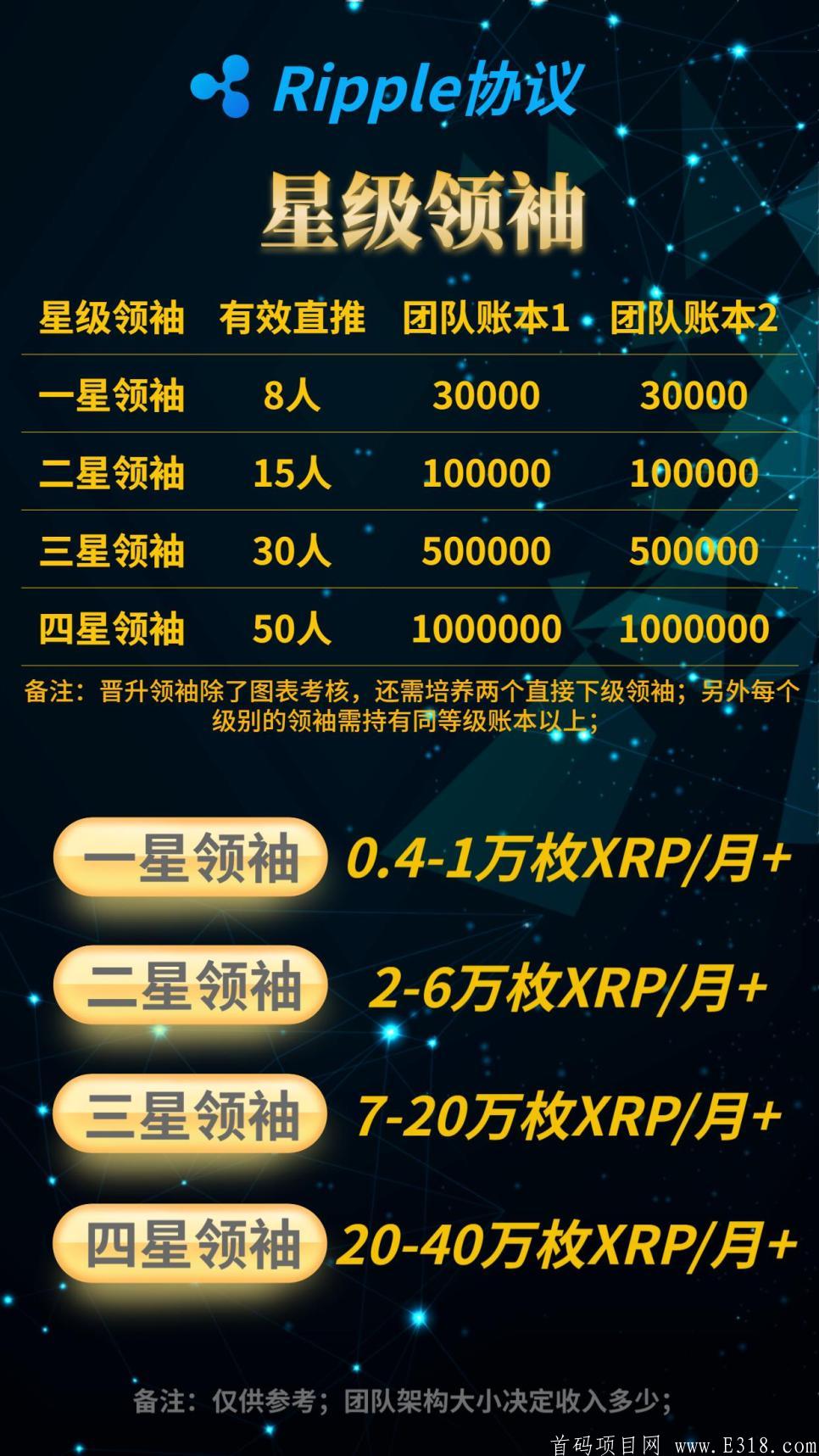 xrp签到软件(手机app签到软件)