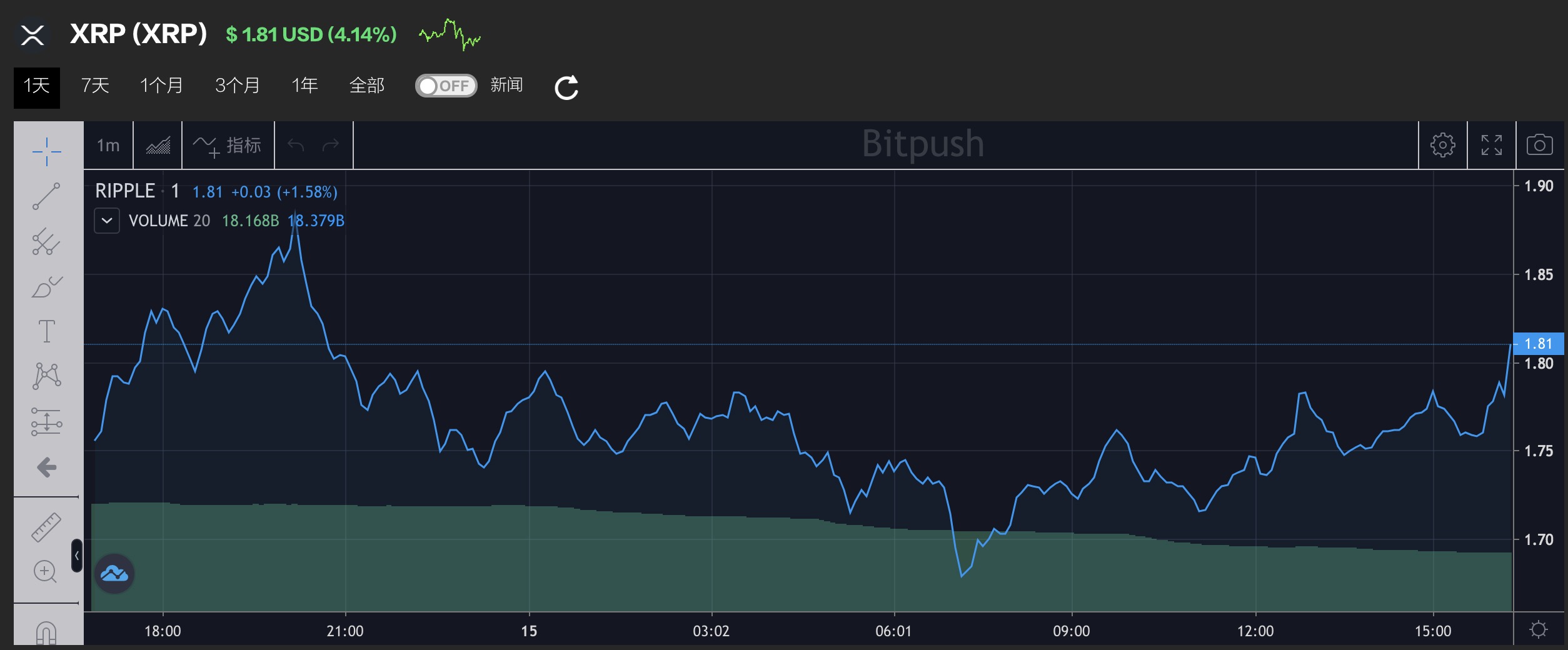 以太坊和xrp区别(xrp是以太坊的代币吗)
