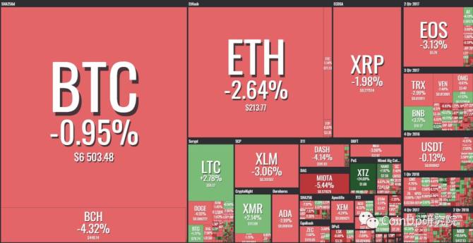 xrp和eos对比(xrp跟eos那个好)