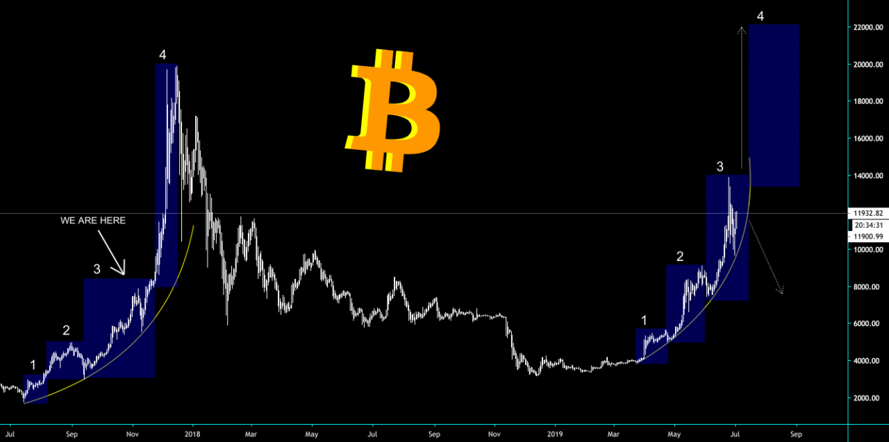 xrp2020年会涨吗(sats币2024年会涨到多少)
