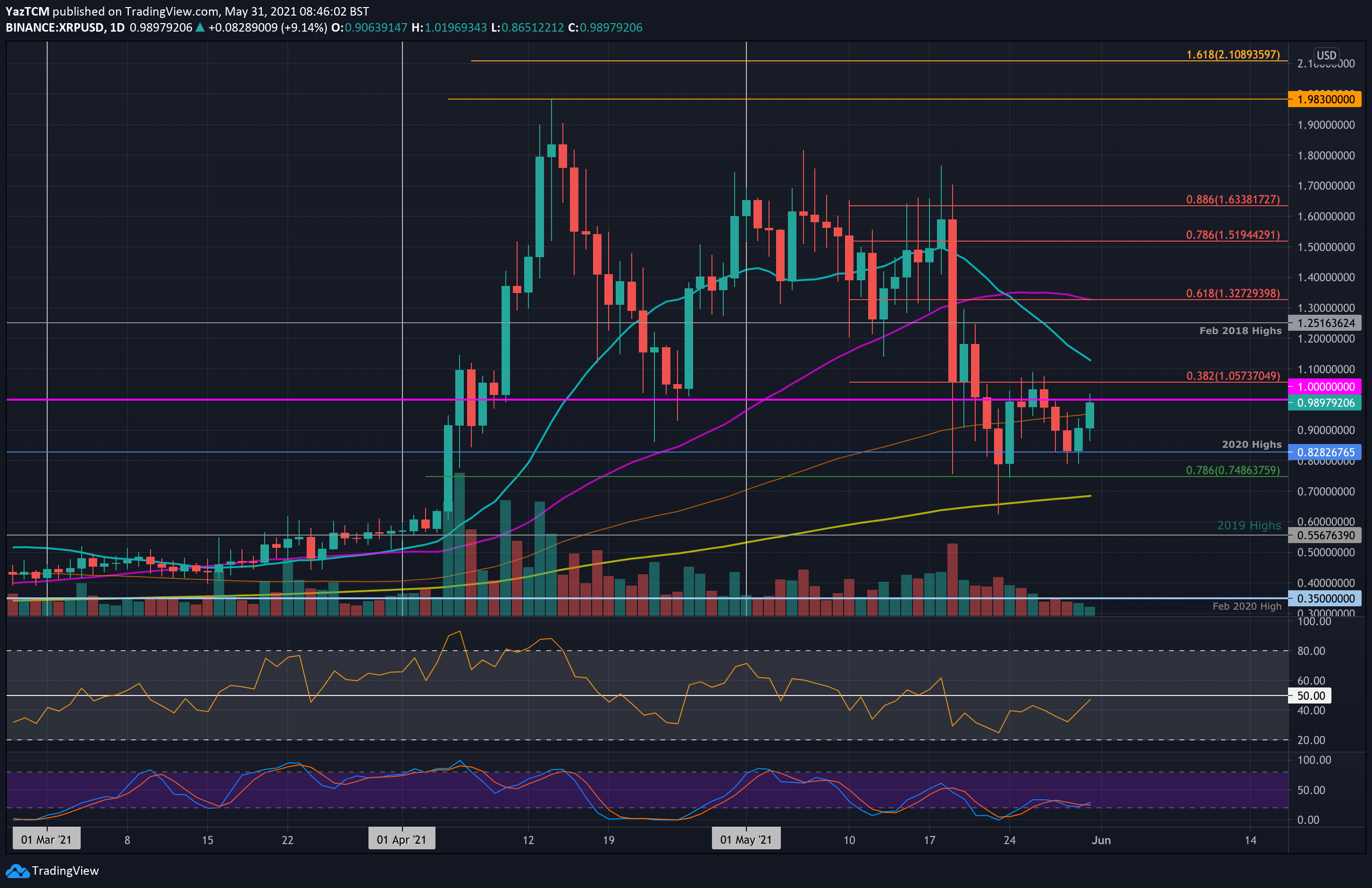 xrp上线价格(xrp最高价格多少)