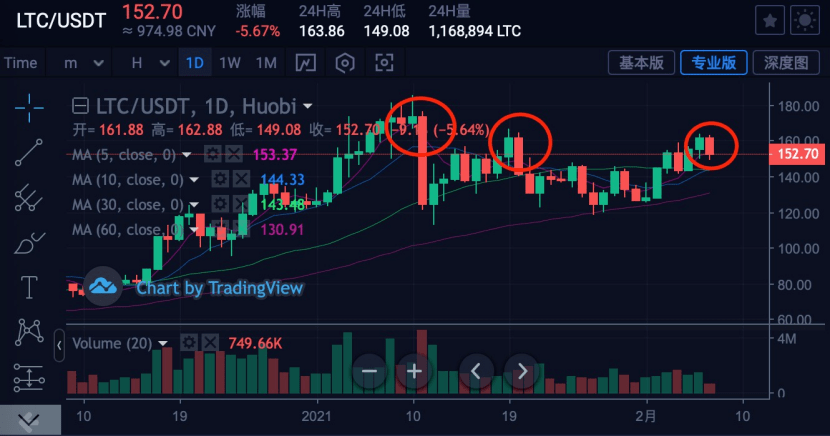 xrp和usdt区别(xrp和xag币之间关系)