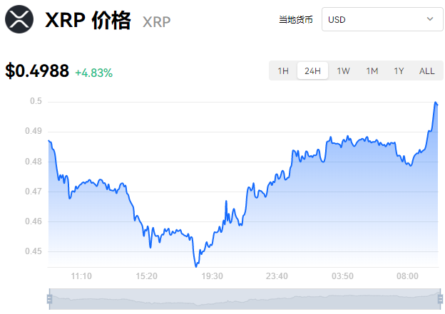 关于xrp实时价格行情今日最新的信息