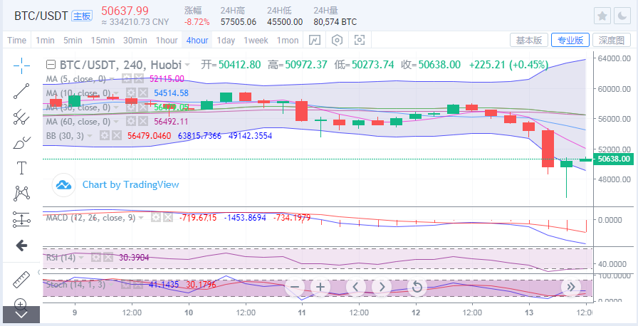 xrp和bch哪个好用(xrp和eos哪个更有前景)
