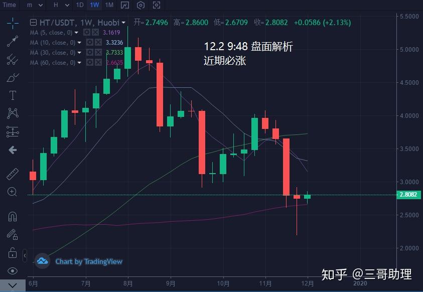 HT怎么换成xrp(ht怎么换成htmoon)