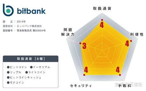 关于日本持币者对xrp的影响的信息