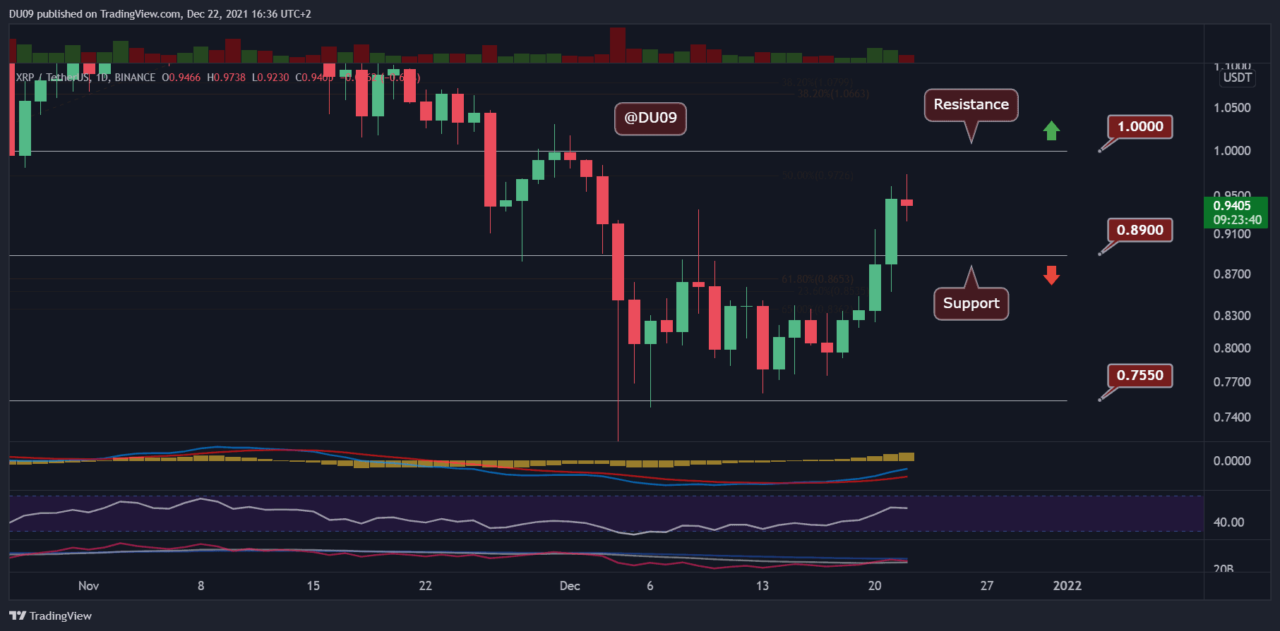 瑞波币xrp发展潜力(xrp瑞波币值得投资吗)