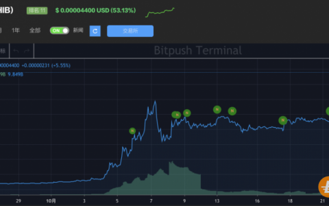 包含xrp20214月14的词条