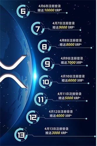 xrp币解析(xrp币怎么样)