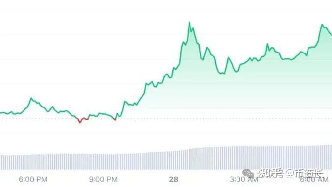 xrp2020年价格走势(2020年xrp行情能涨吗)
