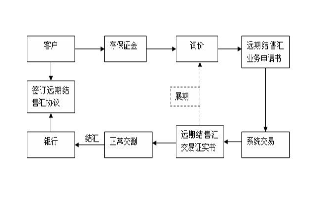 xrp跨境汇款教程(跨境汇款iban account number)