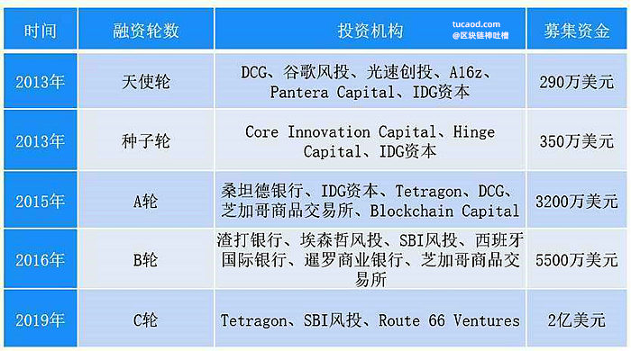xrp跨境汇款教程(跨境汇款iban account number)
