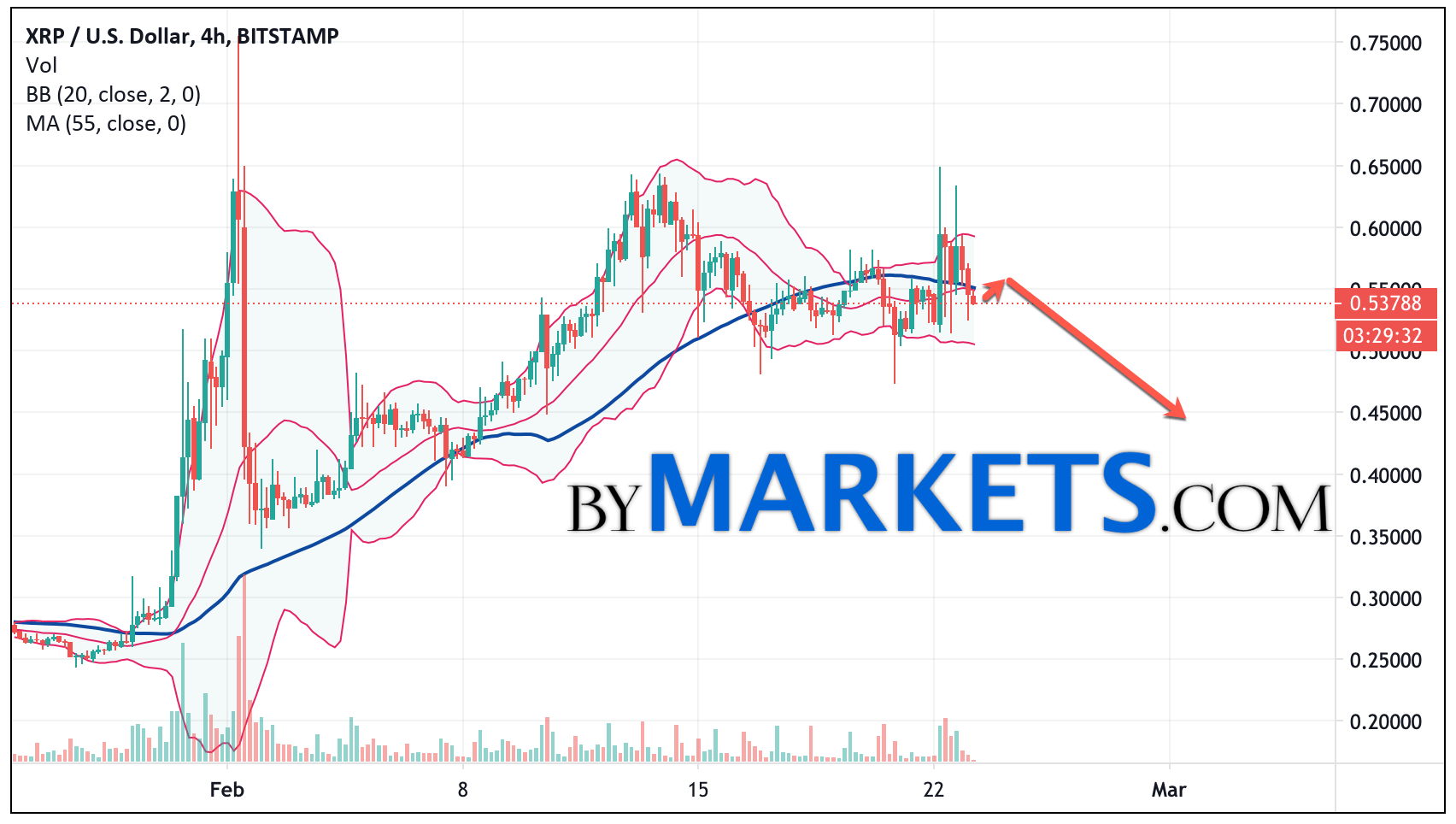 22年xrp最新预测(2021年xr)