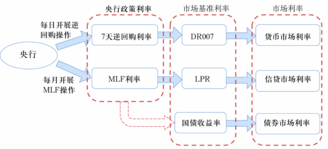 xrp资金布局(xrp capital)