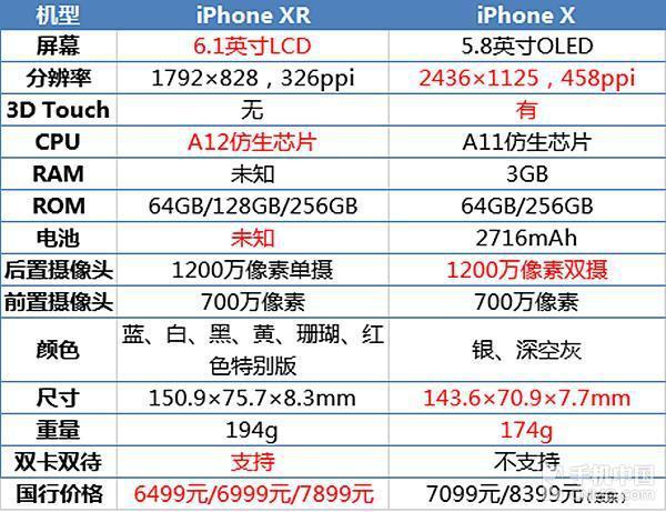 eos和xrp哪个更有前途(eos r vs eos rp)