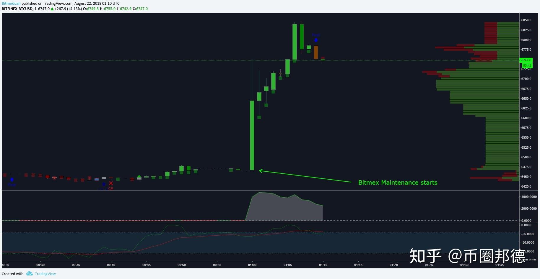 关于bch和xrp的信息