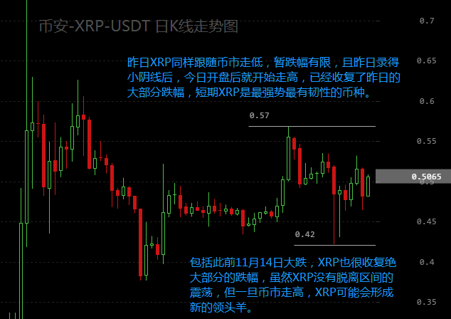 关于货币xrp3被全部转走的信息