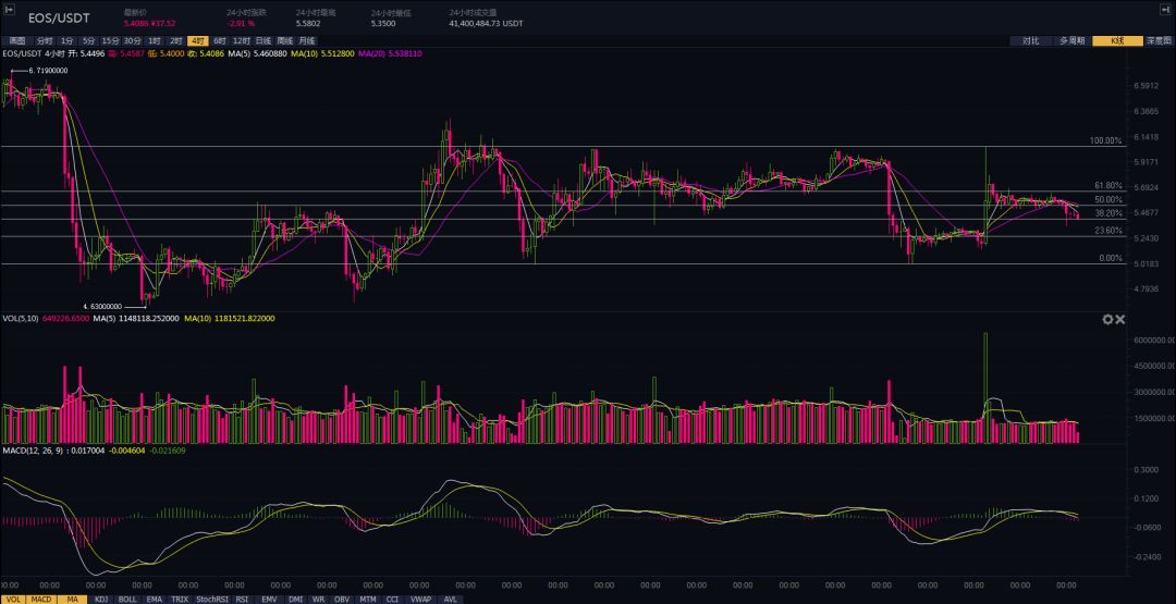 xrp和eos走势一样吗(xrp和eos哪个更值得持有)